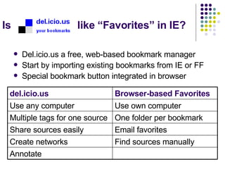 Is  like “Favorites” in IE? Del.icio.us a free, web-based bookmark manager Start by importing existing bookmarks from IE or FF Special bookmark button integrated in browser del.icio.us Browser-based Favorites Use any computer Use own computer Multiple tags for one source One folder per bookmark Share sources easily Email favorites Create networks Find sources manually Annotate 