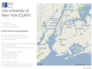 City University of
New York (CUNY)
23 Colleges
11 Senior Colleges
6 Community Colleges
6,700 Full-Time Faculty Members
243...