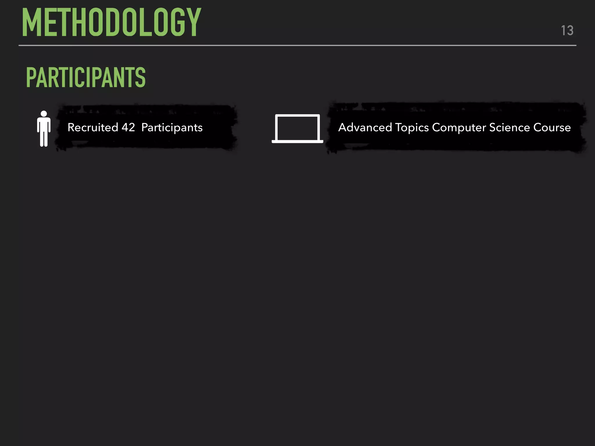 Recruited 42 Participants Advanced Topics Computer Science Course
13
PARTICIPANTS
METHODOLOGY
 