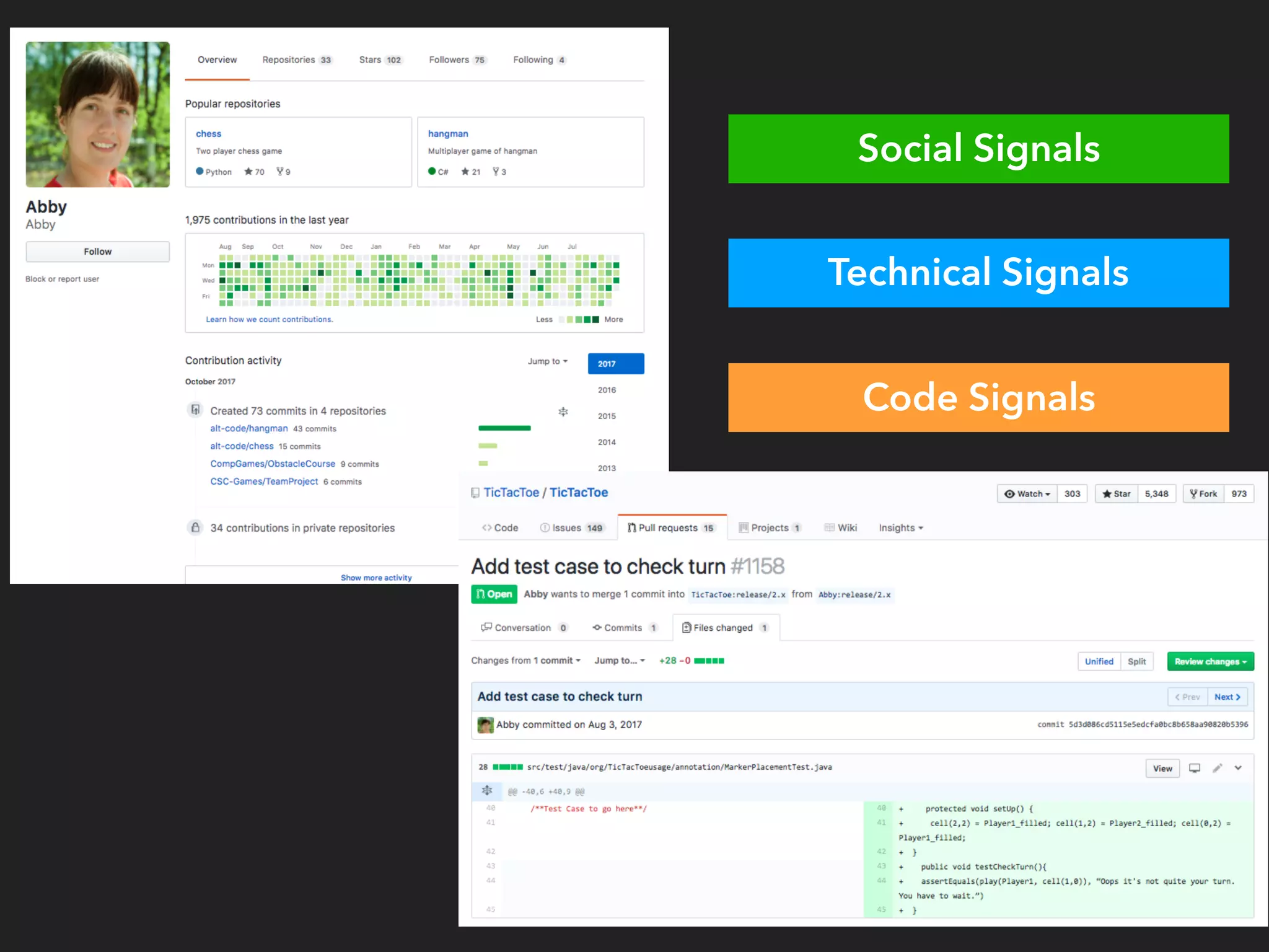 Social Signals
Code Signals
Technical Signals
 