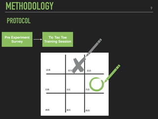 9
PROTOCOL
Pre Experiment
Survey
Tic Tac Toe
Training Session
9
METHODOLOGY
 