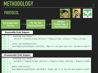 11
PROTOCOL
Pre Experiment
Survey
Tic Tac Toe
Training Session
Review
Proﬁle Page +
Pull Request
11
Reasonable Code Snippet:
Unreasonable Code Snippet:
METHODOLOGY
 