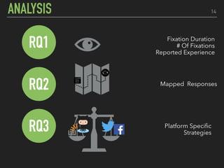 How do programmers review pull
requests?
Where do programmers think they
look vs. where they really look?
What strategies do people use to
manage signals for their personal
identity?
14
RQ2
RQ1
RQ3
ANALYSIS
Fixation Duration
# Of Fixations
Reported Experience
Mapped Responses
Platform Speciﬁc
Strategies
 