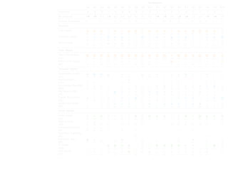Participants
M1 M2 M3 M4 M5 M6 M7 M8 M9 M10 W1 W2 W3 W4 W5 W6 W7 W8 W9 W10
Experience H H H L H H H H H H L L H L H L L L H L
PR Reviewed P P P A A A A T T T P P P A A A A T T T
Decision Evaluation T – F – T✗ F T✗ T✗ – T✗ T T F F✗ T F T✗ T T T✗
Overview
Code Signals
67% 66% 66% 21% 59% 25% 70% 83% 27% 73% 60% 70% 25% 69% 52% 75% 86% 63% 58% 27%
Technical Signals
26% 30% 28% 48% 29% 49% 22% 11% 57% 17% 31% 24% 62% 25% 42% 18% 7% 28% 38% 56%
Social Signals
7% 4% 6% 31% 12% 26% 8% 6% 16% 10% 8% 5% 13% 7% 6% 7% 7% 9% 3% 17%
Code Signals
After Code Snippet
(AC) 97% 90% 88% 80% 98% 80% 89% 96% 71% 74% 93% 100% 28% 94% 97% 86% 89% 82% 99% 54%
Before Code Snippet
(BC) 3% 10% 12% 20% 2% 20% 11% 4% 29% 26% 7% – 72% 6% 3% 14% 11% 18% 1% 46%
Technical Signals
Contribution Activity
(CA) 47% 65% 48% 36% – 18% 11% – 35% 20% 19% 5% 18% 24% 43% 12% 11% 28% 5% 11%
Commit Details
(CD) 7% 1% – 2% – 2% 19% – – – – 1% 9% 3% – 3% – 9% 3% 3%
Contribution Heat Map
(HM) 14% 16% 17% 12% – 8% 11% 25% 13% 8% 23% 28% 10% 14% 14% 13% 26% 19% 44% 18%
Pull Request Title
(PT) 2% 3% 3% 9% 63% 23% 20% 18% 17% 28% 33% 24% 18% 7% 8% 6% 25% 15% 13% 5%
Popular Repositories
(RE) 23% 15% 17% 28% 12% 26% 11% 46% 17% 13% 14% 11% 13% 23% 23% 32% 2% 16% 30% 45%
Submission Details
(SD) 6% – 15% 13% 25% 24% 28% 10% 18% 31% 12% 32% 32% 28% 13% 35% 36% 13% 6% 18%
Social Signals
Avatar Image
(AI) 25% 20% 51% 28% 13% 16% 7% 64% 26% 52% 35% 33% 7% 24% 50% 21% 74% 42% 35% 46%
Display Name
(DN) 16% 24% 4% 8% – 3% 5% 12% 11% – – – 5% 8% 14% 5% 14% 11% – 11%
Followers/Following
(FF) 6% 19% 19% 6% – 11% – 3% – – – – – 2% – 2% – – – –
Repository Popularity
(RE) – – – – – – – 5% – – – – – – – – – 1% – –
Repository Stars
(RS) 45% 21% 17% – 12% 32% – 3% 14% – 3% – – 8% – 22% – 5% – 13%
To Merge
(TM) 6% 4% – 42% 70% 29% 39% – 28% 13% 58% 57% 63% 44% 20% 24% 3% 11% 65% 21%
User Details
(UD) 2% 13% 9% 16% 5% 9% 49% 14% 20% 35% 5% 10% 25% 13% 16% 26% 10% 29% – 9%
Speciﬁcally, participants mentioned the correctness of the pull
request, code complexity, and beautiﬁcation such as style and
Next, we consider the elements our participants reported
considering compared to what they ﬁxated on during the
T
= true accept
F
= false accept
F
= false reject
T
= true reject
 