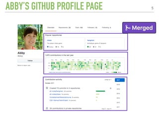 5ABBY’S GITHUB PROFILE PAGE
 