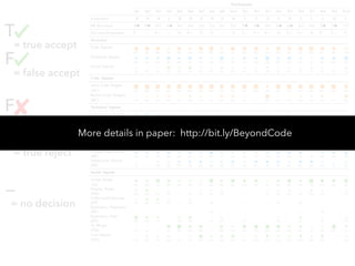 Beyond the Code Itself: How Programmers Really Look at Pull Requests Slide 43