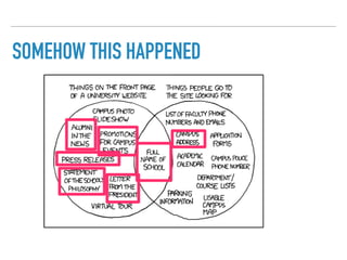 SOMEHOW THIS HAPPENED
 