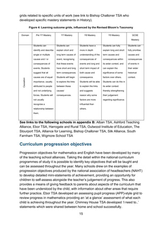 15
grids related to specific units of work (see link to Bishop Challoner TSA who
developed specific mastery statements in History).
Figure 4: Learning outcome grids, influenced by the Revised Bloom’s Taxonomy
See links to the following schools in appendix B: Alban TSA, Ashford Teaching
Alliance, Ebor TSA, Harrogate and Rural TSA, Outwood Institute of Education, The
Stourport TSA, Alliance for Learning, Bishop Challoner TSA, Silk Alliance, South
Farnham TSA, Wigmore School TSA
Curriculum progression objectives
Progression objectives for mathematics and English have been developed by many
of the teaching school alliances. Taking the detail within the national curriculum
programmes of study it is possible to identify key objectives that will be taught and
can be assessed throughout the year. Many schools drew on the examples of
progression objectives produced by the national association of headteachers (NAHT)
to develop detailed mini-statements of achievement, providing an opportunity for
children to self-assess alongside the teacher’s judgement of progress. This also
provides a means of giving feedback to parents about aspects of the curriculum that
have been understood by the child, with information about other areas that require
further practice. Ebor TSA developed an assessing pupil progress (APP)-style grid to
review progress in mathematics providing an ‘at a glance’ assessment of what each
child is achieving throughout the year. Chimney House TSA developed ‘I need to..’
statements which were shared between home and school successfully.
Domain Pre Y7 Mastery Y7 Mastery Y8 Mastery Y9 Mastery GCSE
Mastery
Causation
Students can
identify and describe
single or multiple
causes and / or
consequences of
events. Students
suggest that all
causes are of equal
importance, usually
attributed to people
and not underlying
forces. Students will
not usually
recognise a
relationship between
them.
Students can
explain short and
long term causes of
event, recognising
that these events
have short and long
term consequences.
Students will begin
to explore the links
between these
causes/
consequences.
Students have a
more in depth
understanding of the
consequences of
events and long and
short term impact of
both cause and
consequence.
Students will be able
to explain the links
and suggests
reason why some
factors are more
influential than
others.
Students can fully
explain long and short
term causes and
consequences within
its wider context, and
can explain the
significance of some
factors over others.
Students can do this in
its wider context
thereby strengthening
their judgement
regarding significance.
Students can
fully prioritise
causes and
consequences
of events in
their wider
historical
context.
 