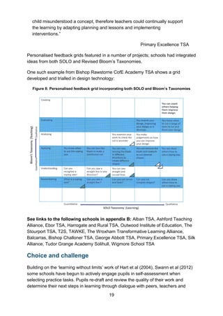 19
child misunderstood a concept, therefore teachers could continually support
the learning by adapting planning and lessons and implementing
interventions.”
Primary Excellence TSA
Personalised feedback grids featured in a number of projects; schools had integrated
ideas from both SOLO and Revised Bloom’s Taxonomies.
One such example from Bishop Rawstorne CofE Academy TSA shows a grid
developed and trialled in design technology:
Figure 8: Personalised feedback grid incorporating both SOLO and Bloom’s Taxonomies
See links to the following schools in appendix B: Alban TSA, Ashford Teaching
Alliance, Ebor TSA, Harrogate and Rural TSA, Outwood Institute of Education, The
Stourport TSA, T2S, TAWKE, The Wroxham Transformative Learning Alliance,
Balcarras, Bishop Challoner TSA, George Abbott TSA, Primary Excellence TSA, Silk
Alliance, Tudor Grange Academy Solihull, Wigmore School TSA
Choice and challenge
Building on the ‘learning without limits’ work of Hart et al (2004), Swann et al (2012)
some schools have begun to actively engage pupils in self-assessment when
selecting practice tasks. Pupils re-draft and review the quality of their work and
determine their next steps in learning through dialogue with peers, teachers and
 