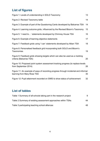 4
List of figures
Figure 1: Levels of understanding in SOLO Taxonomy 13
Figure 2: Revised Taxonomy table 14
Figure 3: Example of part of the Questioning Cards developed by Balcarras TSA 14
Figure 4: Learning outcome grids, influenced by the Revised Bloom’s Taxonomy 15
Figure 5: ‘I need to…’ statements developed by Chimney House TSA 16
Figure 6: Example of learning objective statements 17
Figure 7: Feedback grids using ‘I can’ statements developed by Alban TSA 18
Figure 8: Personalised feedback grid incorporating both SOLO and Bloom’s
Taxonomies 19
Figure 9: Feedback grids showing targets which can also be used as a marking
criteria (Balcarras TSA) 20
Figure 10: Proposed point system assessment tracking progress (to replace levels
from September 2014) 26
Figure 11: An example of ways of recording progress through incidental and informal
learning from Mary Rose TSA 30
Figure 12: Pupil attainment recorded on SIMS to show status of achievement 32
List of tables
Table 1 Summary of all schools taking part in the research project 9
Table 2 Summary of existing assessment approaches within TSAs 44
Table 3 participating teaching school alliances 48
 