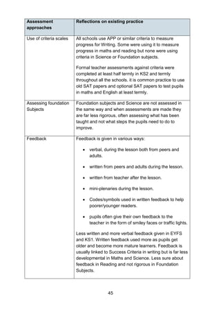 45
Assessment
approaches
Reflections on existing practice
Use of criteria scales All schools use APP or similar criteria to measure
progress for Writing. Some were using it to measure
progress in maths and reading but none were using
criteria in Science or Foundation subjects.
Formal teacher assessments against criteria were
completed at least half termly in KS2 and termly
throughout all the schools. it is common practice to use
old SAT papers and optional SAT papers to test pupils
in maths and English at least termly.
Assessing foundation
Subjects
Foundation subjects and Science are not assessed in
the same way and when assessments are made they
are far less rigorous, often assessing what has been
taught and not what steps the pupils need to do to
improve.
Feedback Feedback is given in various ways:
• verbal, during the lesson both from peers and
adults.
• written from peers and adults during the lesson.
• written from teacher after the lesson.
• mini-plenaries during the lesson.
• Codes/symbols used in written feedback to help
poorer/younger readers.
• pupils often give their own feedback to the
teacher in the form of smiley faces or traffic lights.
Less written and more verbal feedback given in EYFS
and KS1. Written feedback used more as pupils get
older and become more mature learners. Feedback is
usually linked to Success Criteria in writing but is far less
developmental in Maths and Science. Less sure about
feedback in Reading and not rigorous in Foundation
Subjects.
 