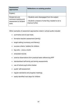 47
Assessment
approaches
Reflections on existing practice
Explain)
Simple tick and
comment marking and
assessment of student
work.
- Students were disengaged from the subject
- Students unaware of what they needed to do to
improve further
Other examples of asessment approaches noted in school audits included:
• summative end of year tests
• formative teacher assessment (termly)
• target setting (numeracy and literacy)
• success criteria / ladders for children
• big write – once a month
• anecdotal records
• science observations form practical tasks referencing APP
• standardised half termly and termly assessments
• use of school pupil online tracker
• pupils’ self-assessment
• regular standards and progress meetings.
• easily identified next steps for children
 