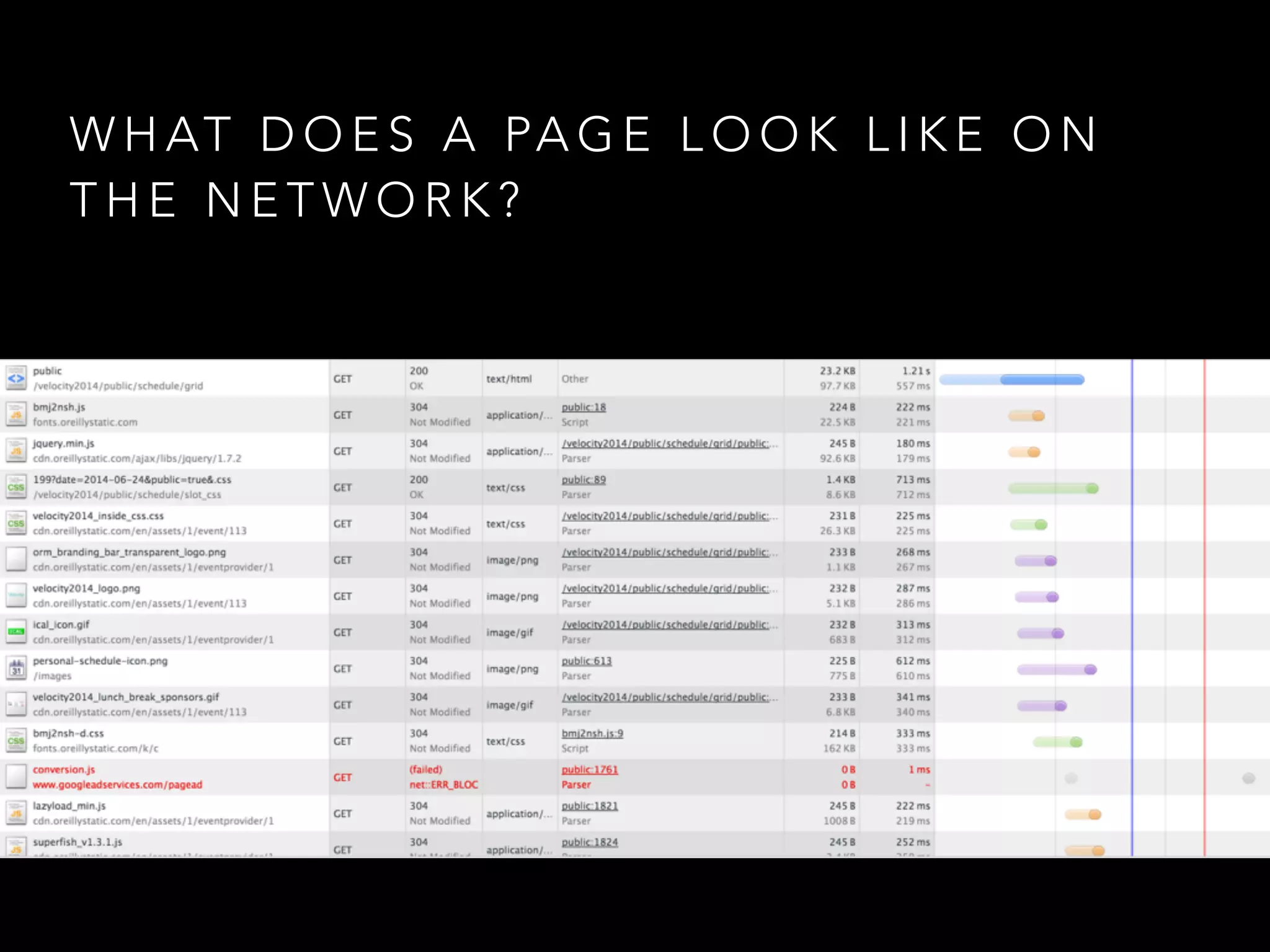 WHAT DOES A PAGE LOOK LIKE ON 
THE NETWORK? 
 