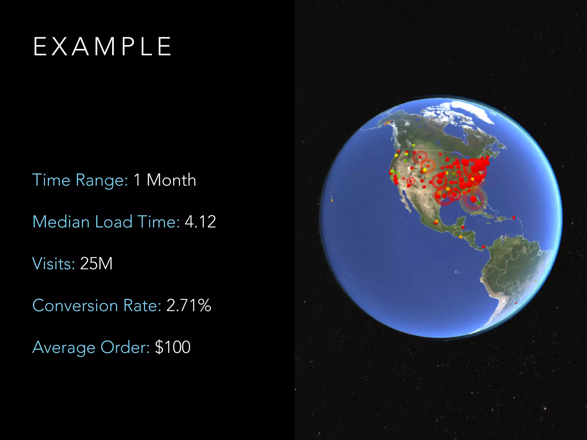 EXAMPLE 
Time Range: 1 Month 
Median Load Time: 4.12 
Visits: 25M 
Conversion Rate: 2.71% 
Average Order: $100 
 