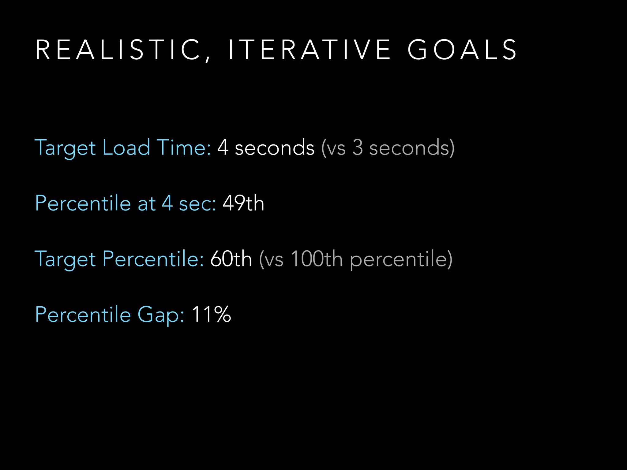 REALISTIC, ITERATIVE GOALS 
Target Load Time: 4 seconds (vs 3 seconds) 
Percentile at 4 sec: 49th 
Target Percentile: 60th (vs 100th percentile) 
Percentile Gap: 11% 
 