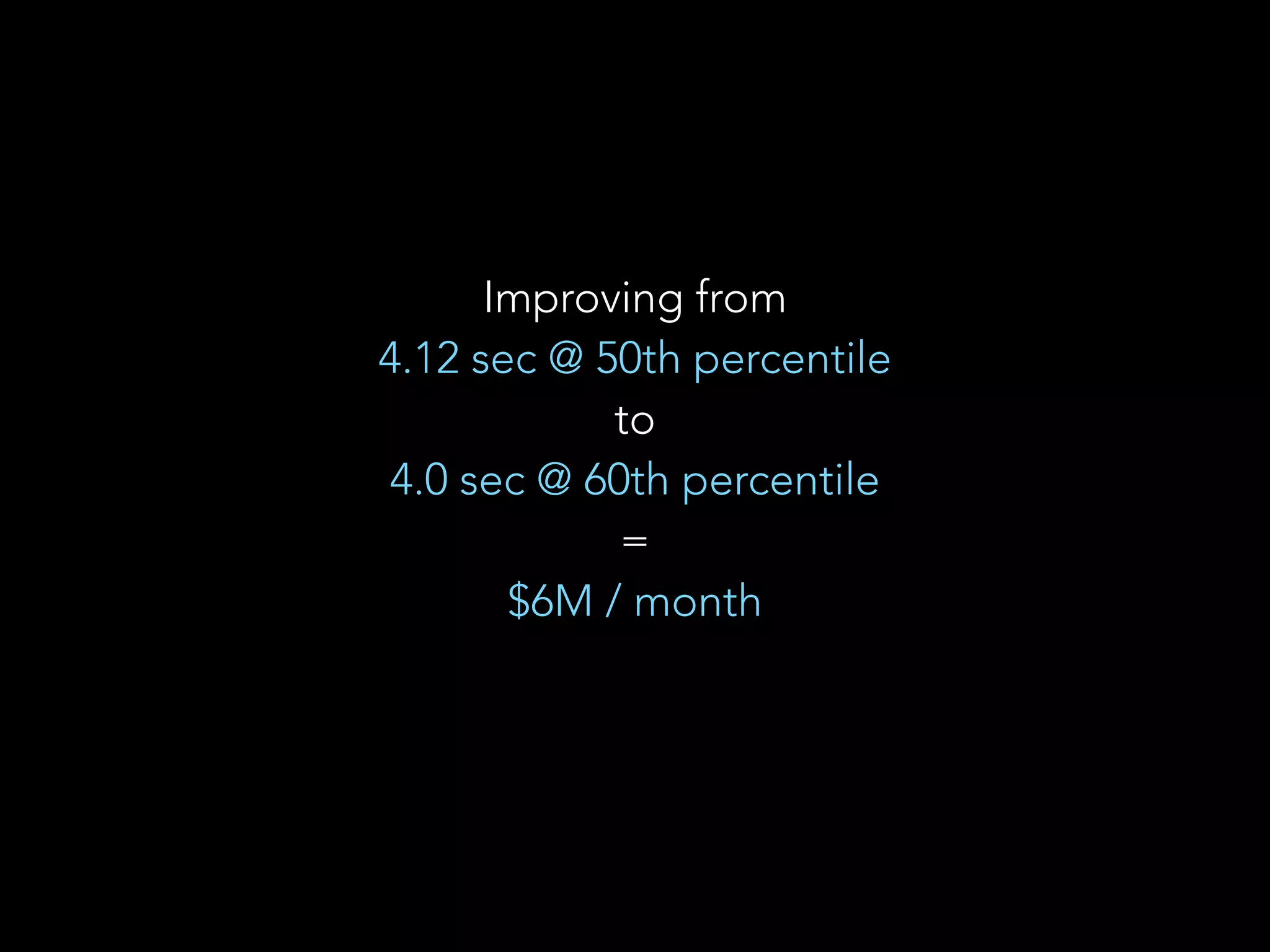 Improving from 
4.12 sec @ 50th percentile 
to 
4.0 sec @ 60th percentile 
= 
$6M / month 
 