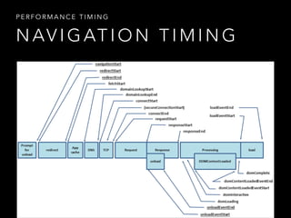 PERFORMANCE TIMING 
NAVIGATION TIMING 
 