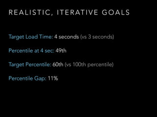 REALISTIC, ITERATIVE GOALS 
Target Load Time: 4 seconds (vs 3 seconds) 
Percentile at 4 sec: 49th 
Target Percentile: 60th (vs 100th percentile) 
Percentile Gap: 11% 
 