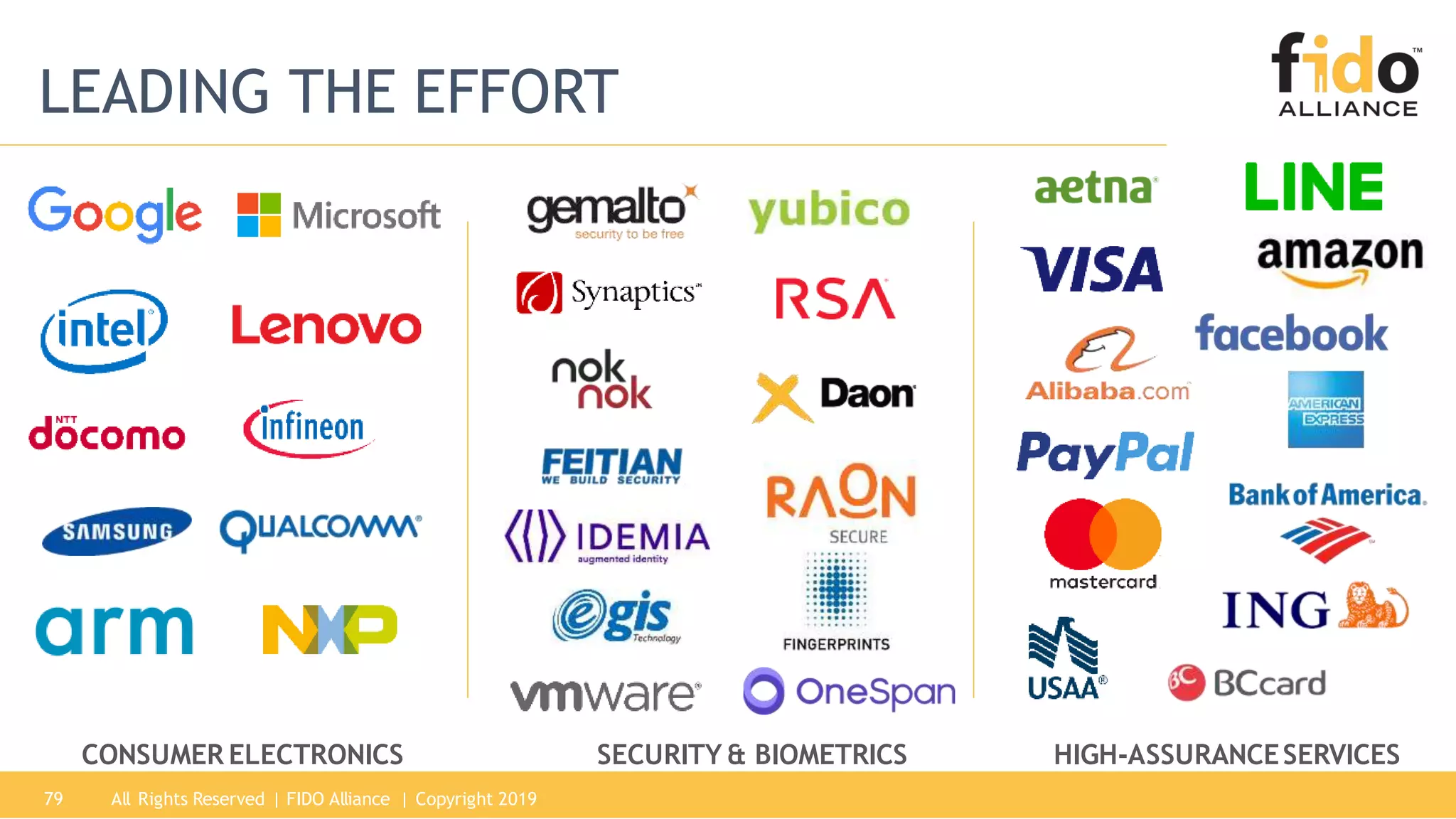 All Rights Reserved | FIDO Alliance | Copyright 201979
LEADING THE EFFORT
CONSUMER ELECTRONICS SECURITY & BIOMETRICS HIGH-ASSURANCESERVICES
 