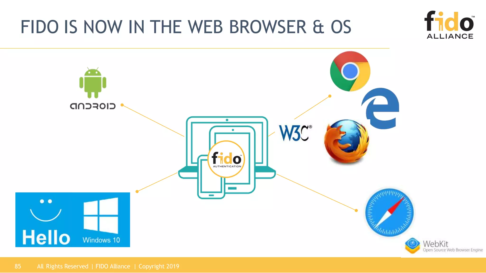 All Rights Reserved | FIDO Alliance | Copyright 201985
FIDO IS NOW IN THE WEB BROWSER & OS
 