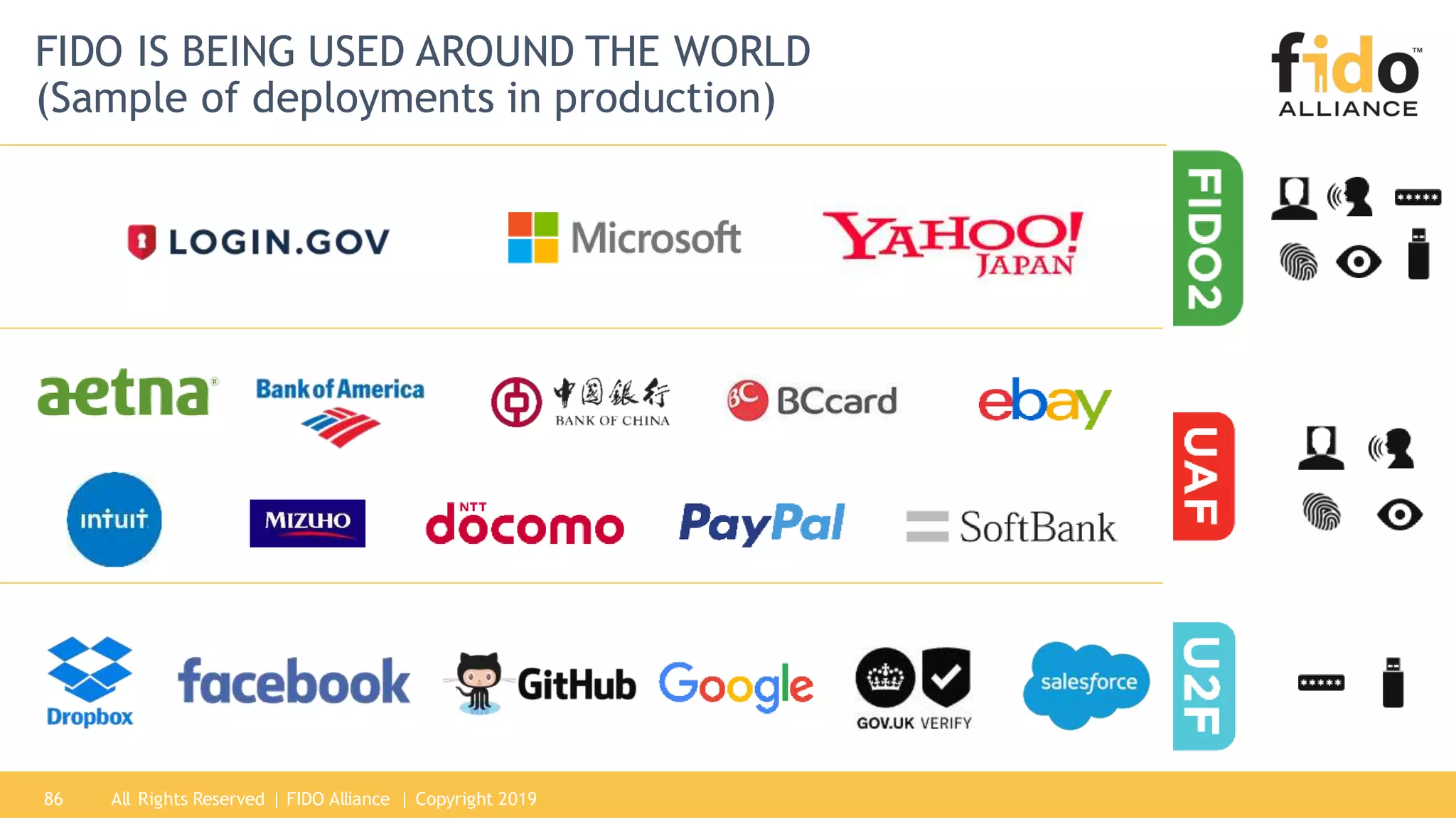 All Rights Reserved | FIDO Alliance | Copyright 201986
FIDO IS BEING USED AROUND THE WORLD
(Sample of deployments in production)
 