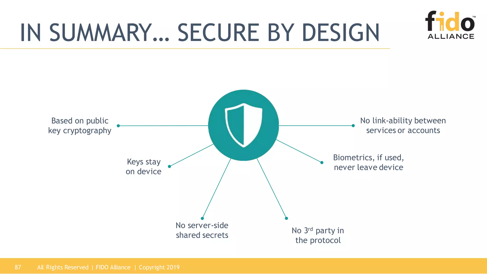 All Rights Reserved | FIDO Alliance | Copyright 201987
IN SUMMARY… SECURE BY DESIGN
Based on public
key cryptography
No server-side
shared secrets
Keys stay
on device
No 3rd party in
the protocol
Biometrics, if used,
never leave device
No link-ability between
services or accounts
 