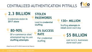 Beyond Passwords: FIDO and the Future of User Authentication | PDF