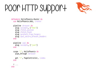 defmodule HelloPhoenix.Router do
use HelloPhoenix.Web, :router
!
pipeline :browser do
plug :accepts, ["html"]
plug :fetch_session
plug :fetch_flash
plug :protect_from_forgery
plug :put_secure_browser_headers
end
!
pipeline :api do
plug :accepts, ["json"]
end
!
scope "/", HelloPhoenix do
pipe_through :browser
!
get "/", PageController, :index
end
!
# ...
end
Poor HTTP support
 