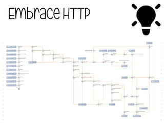 Embrace HTTP
#
 