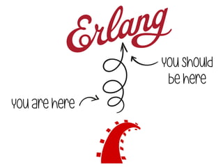 You are here
You should
be here
 