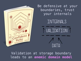 Be defensive at your
boundaries, trust
your internals
DATA
VALIDATION
INTERNALS
Validation at storage boundary
leads to an anemic domain model
 