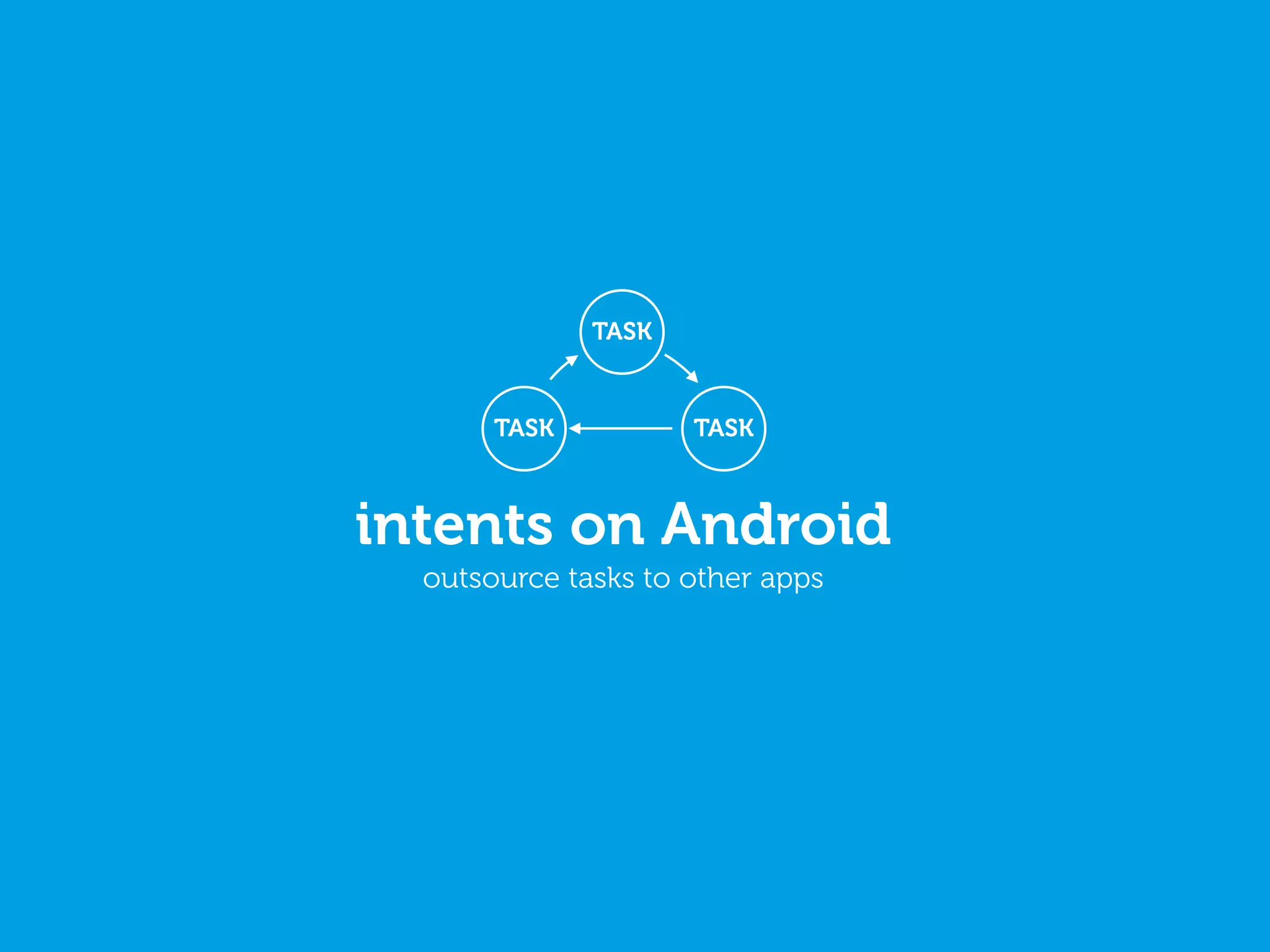 intents on Android
outsource tasks to other apps
TASKTASK
TASK
 