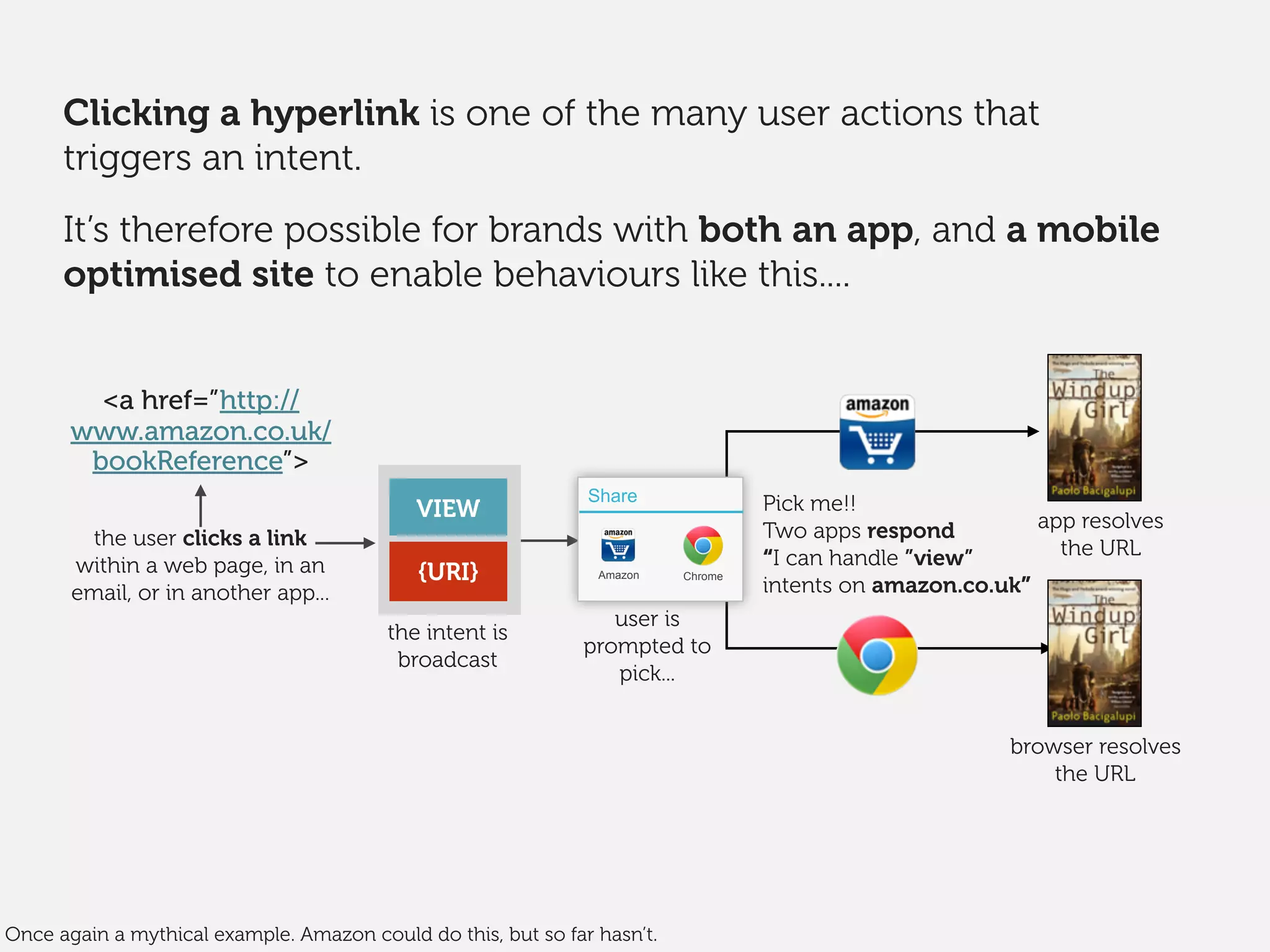Pick me!!
Two apps respond
“I can handle ”view”
intents on amazon.co.uk”
browser resolves
the URL
app resolves
the URL
user is
prompted to
pick...
the user clicks a link
within a web page, in an
email, or in another app...
<a href=”http://
www.amazon.co.uk/
bookReference”>
the intent is
broadcast
VIEW
{URI}
Share
Amazon Chrome
Clicking a hyperlink is one of the many user actions that
triggers an intent.
It’s therefore possible for brands with both an app, and a mobile
optimised site to enable behaviours like this....
Once again a mythical example. Amazon could do this, but so far hasn’t.
 