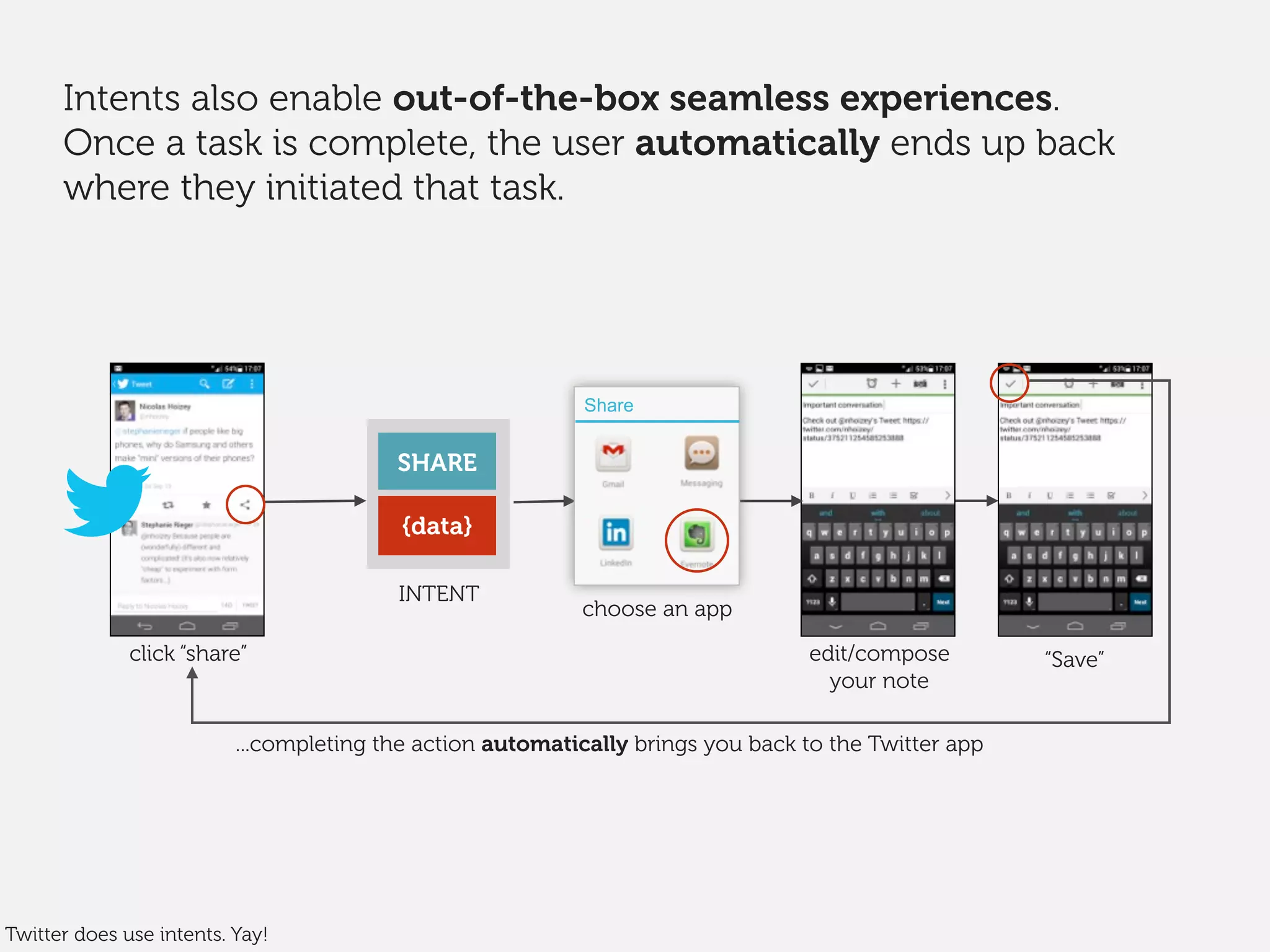 SHARE
{data}
“Save”
INTENT
click “share”
...completing the action automatically brings you back to the Twitter app
choose an app
edit/compose
your note
Intents also enable out-of-the-box seamless experiences.
Once a task is complete, the user automatically ends up back
where they initiated that task.
Share
Twitter does use intents. Yay!
 