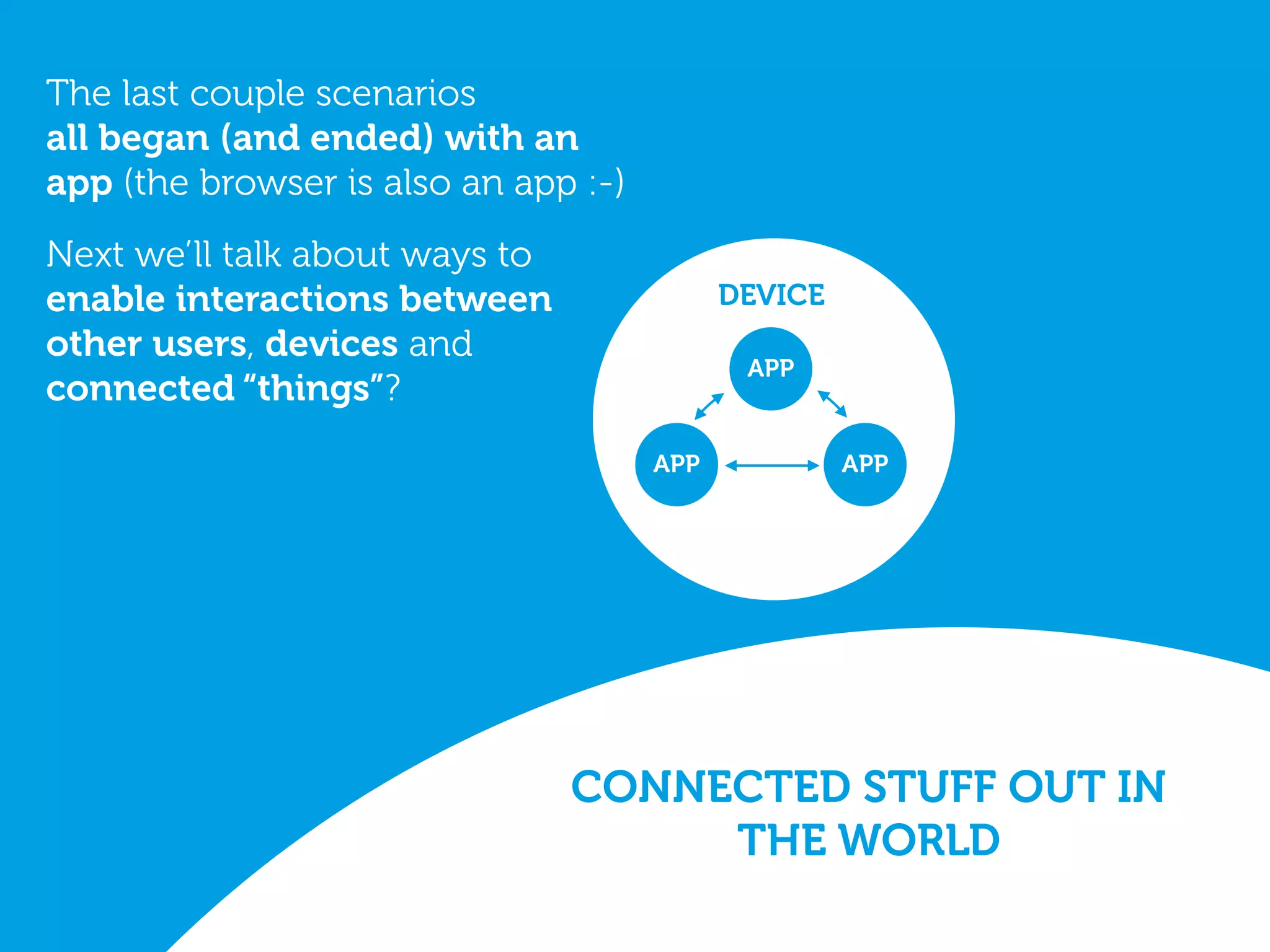 CONNECTED STUFF OUT IN
THE WORLD
DEVICE
APPAPP
APP
The last couple scenarios
all began (and ended) with an
app (the browser is also an app :-)
Next we’ll talk about ways to
enable interactions between
other users, devices and
connected “things”?
 