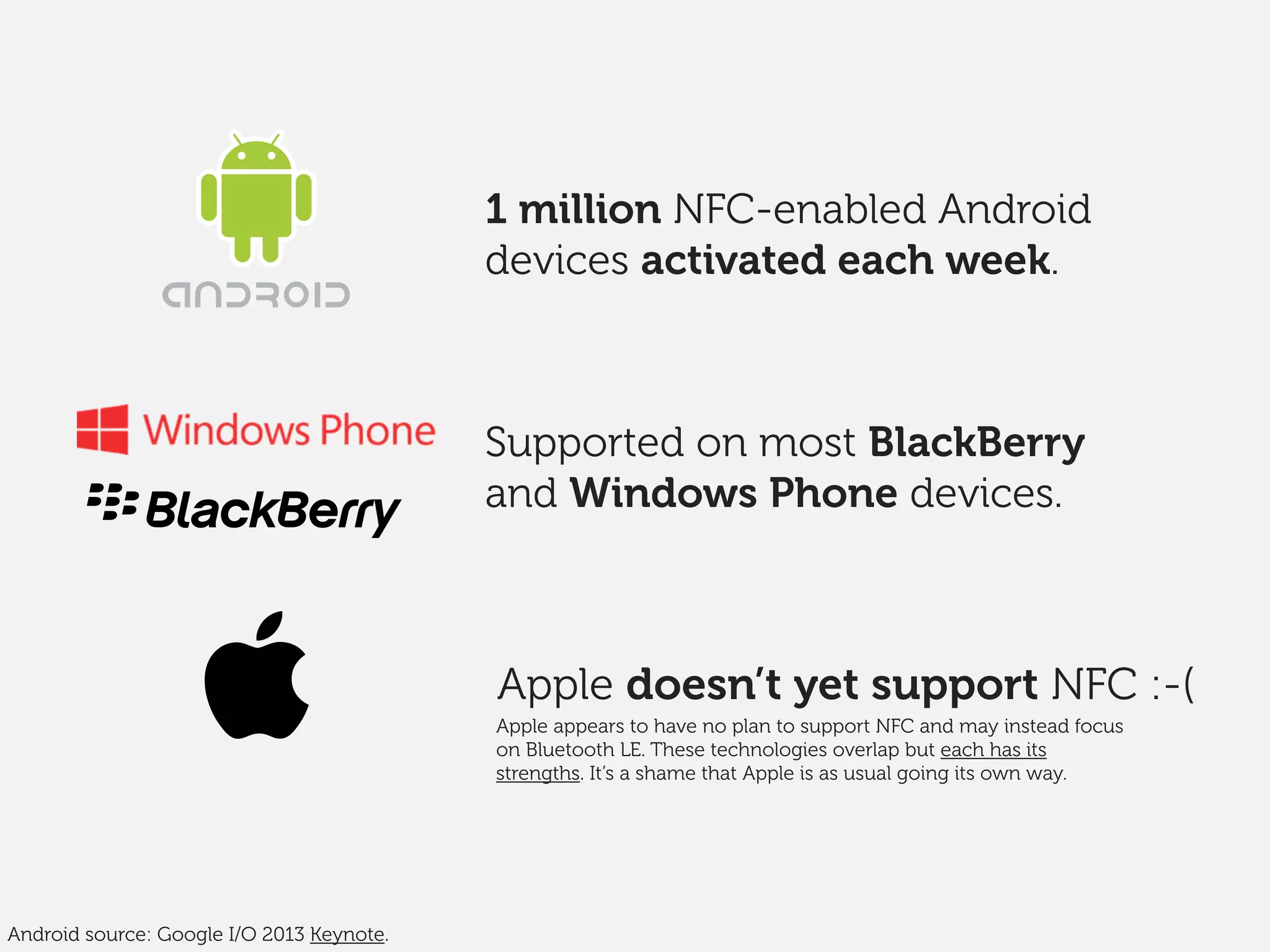 Apple doesn’t yet support NFC :-(
Supported on most BlackBerry
and Windows Phone devices.
1 million NFC-enabled Android
devices activated each week*.
*Source: Google I/O 2013. Also of interest are the Mozilla NFC web API, a PhoneGap plugin, and the W3C NFC working group.
Apple appears to have no plan to support NFC and may instead focus
on Bluetooth LE. These technologies overlap but each has its
strengths. It’s a shame that Apple is as usual going its own way.
 