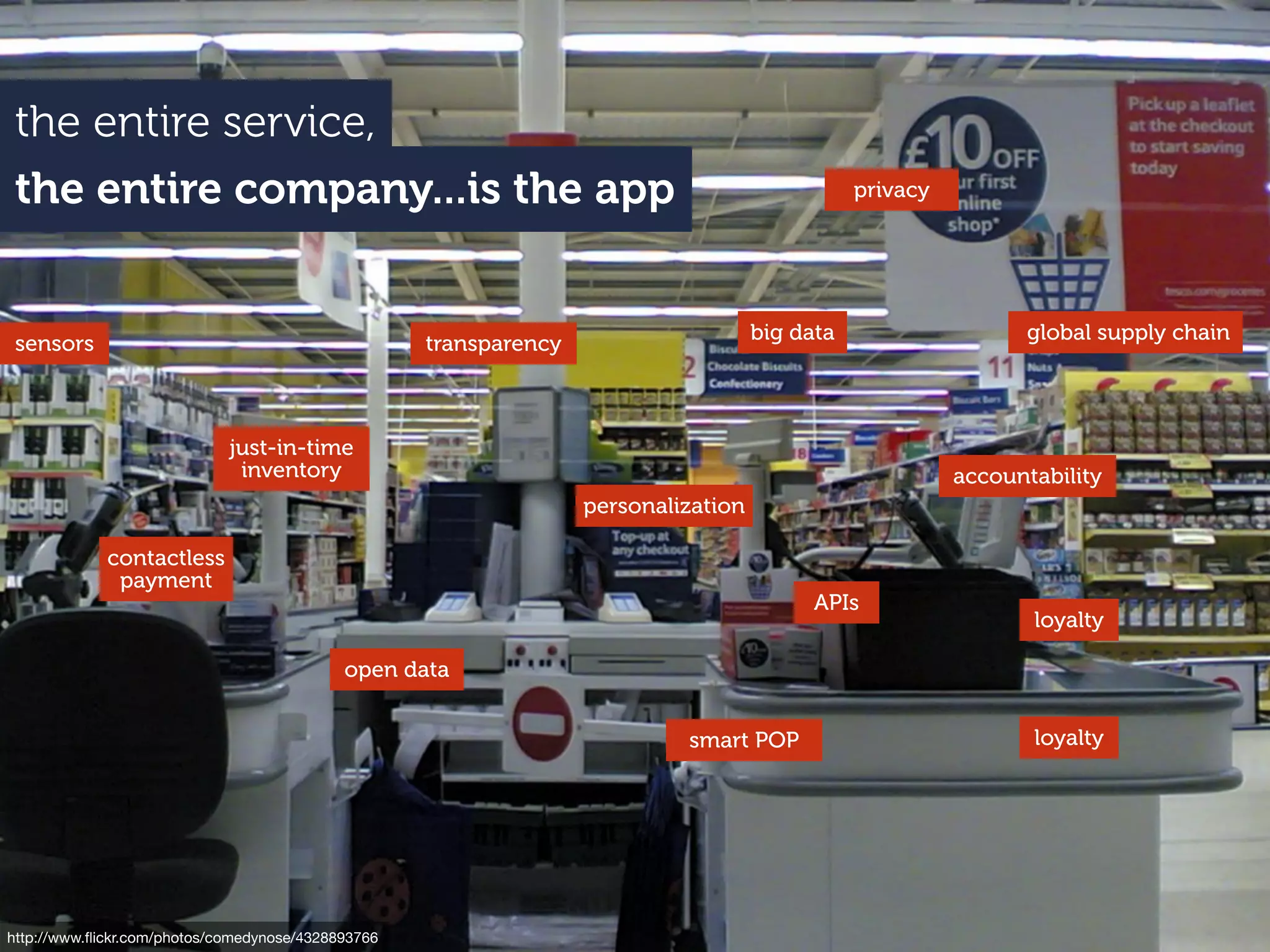 the entire service,
the entire company...is the app
smart POP
contactless
payment
loyalty
just-in-time
inventory
global supply chain
accountability
privacy
personalization
sensors
big data
transparency
open data
http://www.ﬂickr.com/photos/comedynose/4328893766
APIs
loyalty
 