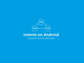 intents on Android
outsource tasks to other apps
TASKTASK
TASK
 