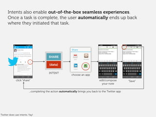 SHARE
{data}
“Save”
INTENT
click “share”
...completing the action automatically brings you back to the Twitter app
choose an app
edit/compose
your note
Intents also enable out-of-the-box seamless experiences.
Once a task is complete, the user automatically ends up back
where they initiated that task.
Share
Twitter does use intents. Yay!
 
