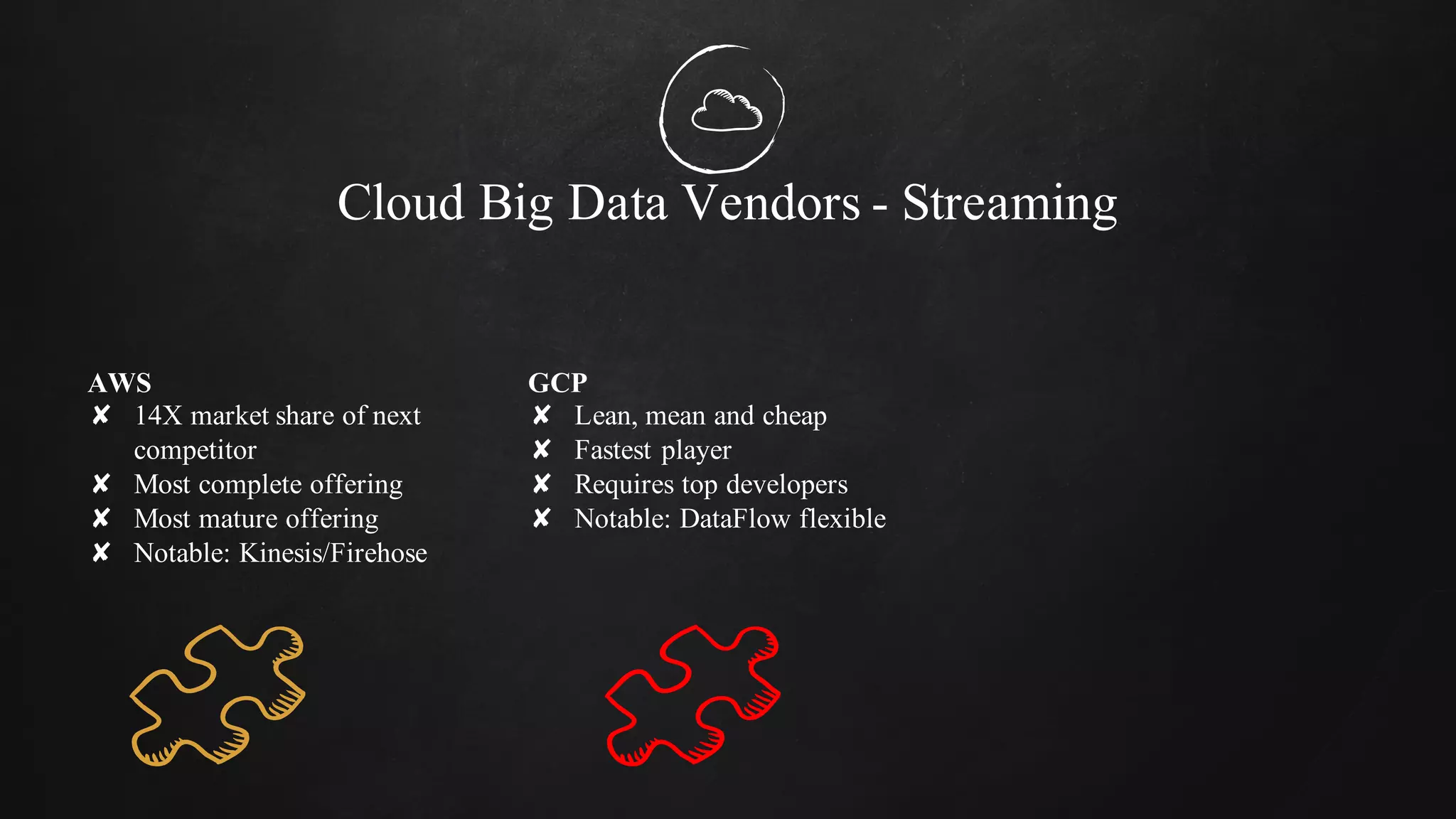 Cloud Big Data Vendors - Streaming
AWS
✘ 14X market share of next
competitor
✘ Most complete offering
✘ Most mature offering
✘ Notable: Kinesis/Firehose
GCP
✘ Lean, mean and cheap
✘ Fastest player
✘ Requires top developers
✘ Notable: DataFlow flexible
 