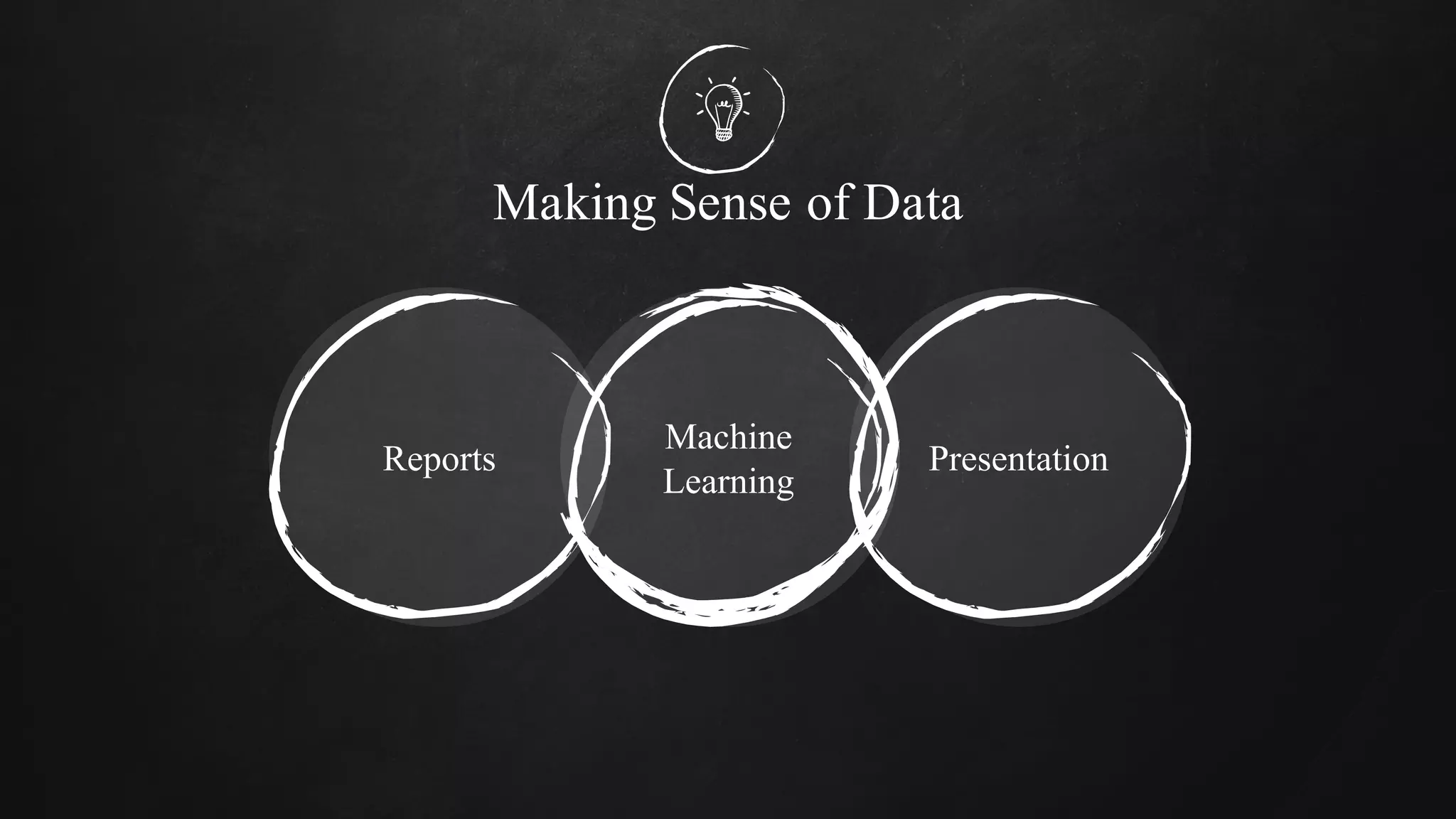 Making Sense of Data
Machine
Learning
Reports Presentation
 
