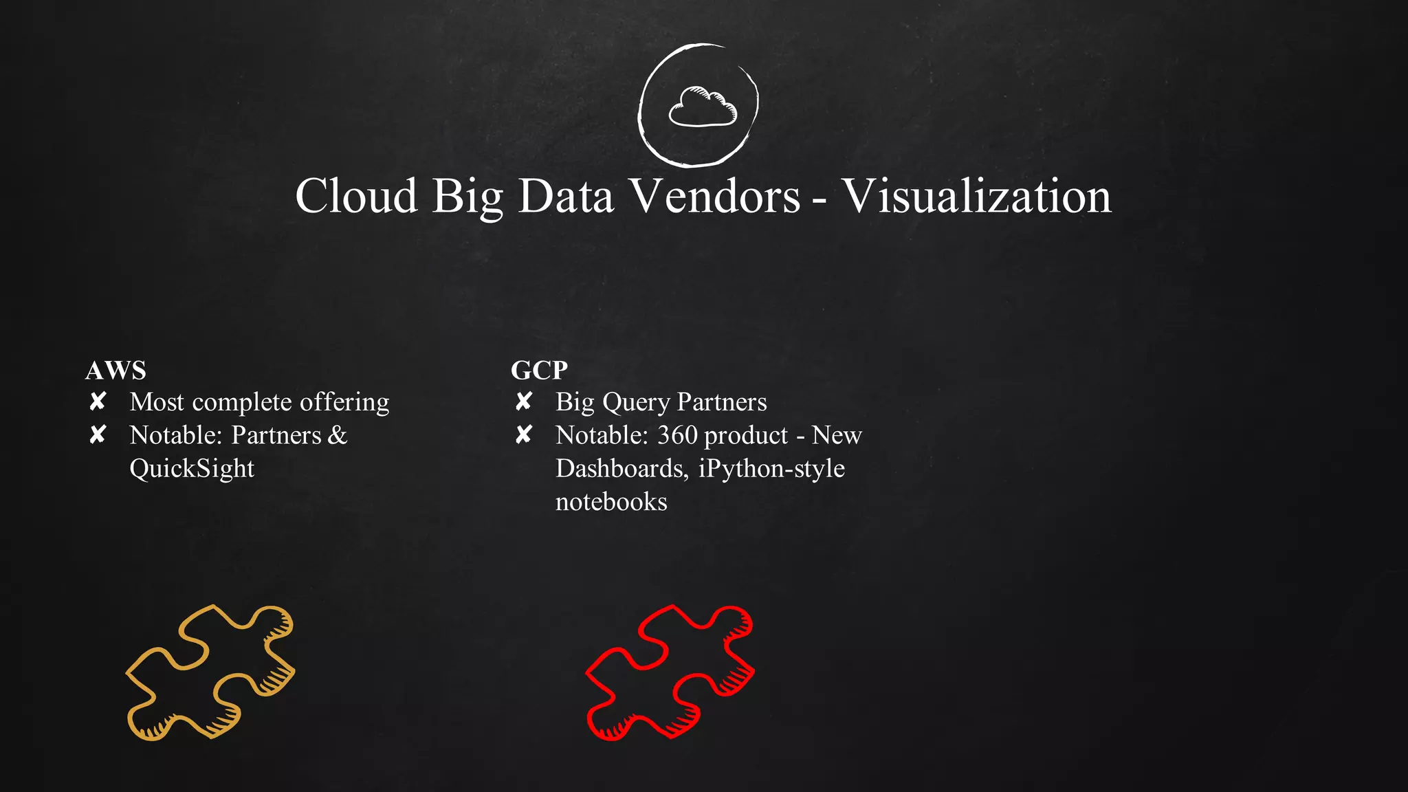 Cloud Big Data Vendors - Visualization
AWS
✘ Most complete offering
✘ Notable: Partners &
QuickSight
GCP
✘ Big Query Partners
✘ Notable: 360 product - New
Dashboards, iPython-style
notebooks
 