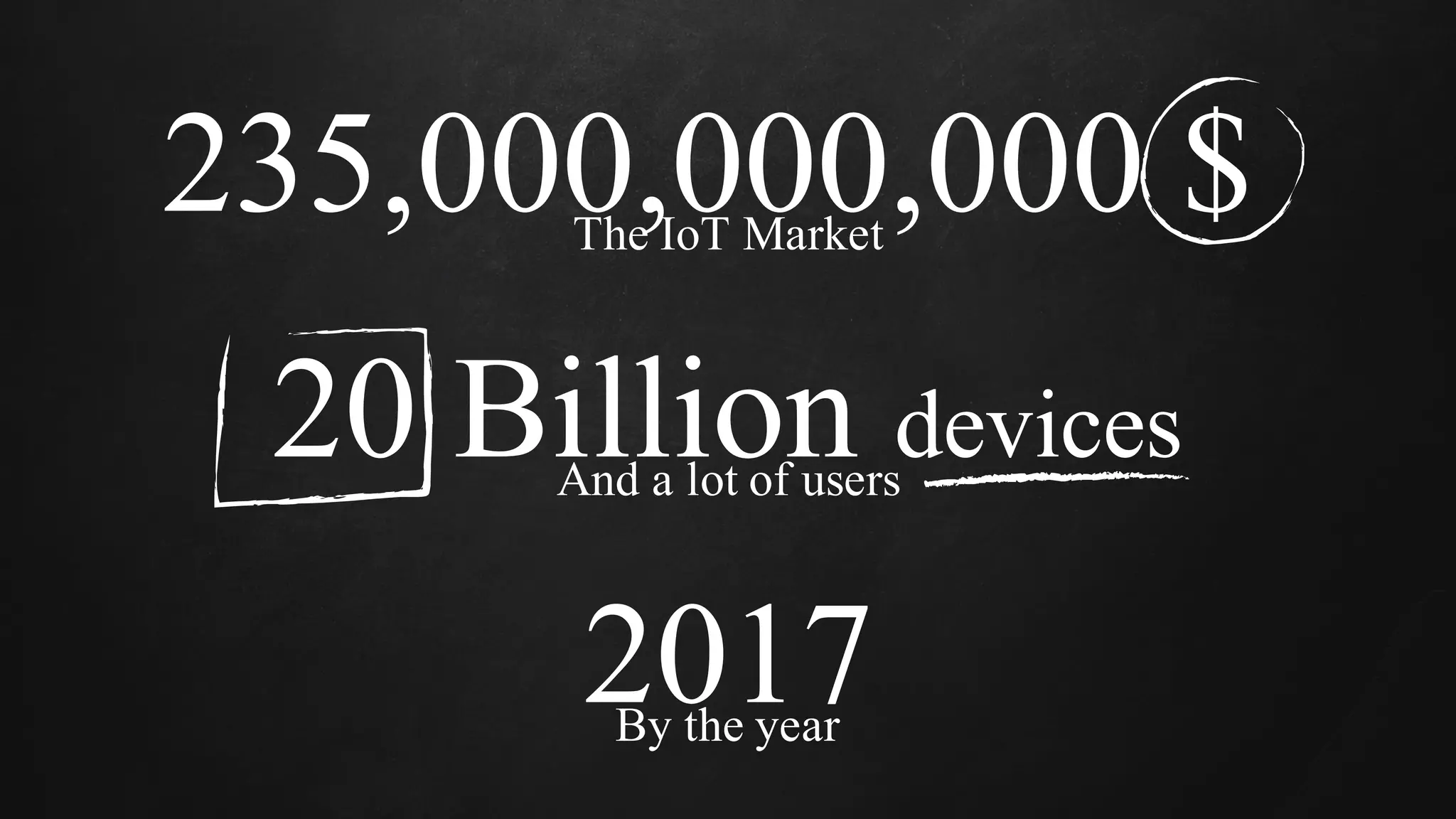 235,000,000,000 $The IoT Market
2017By the year
20 Billion devicesAnd a lot of users
 