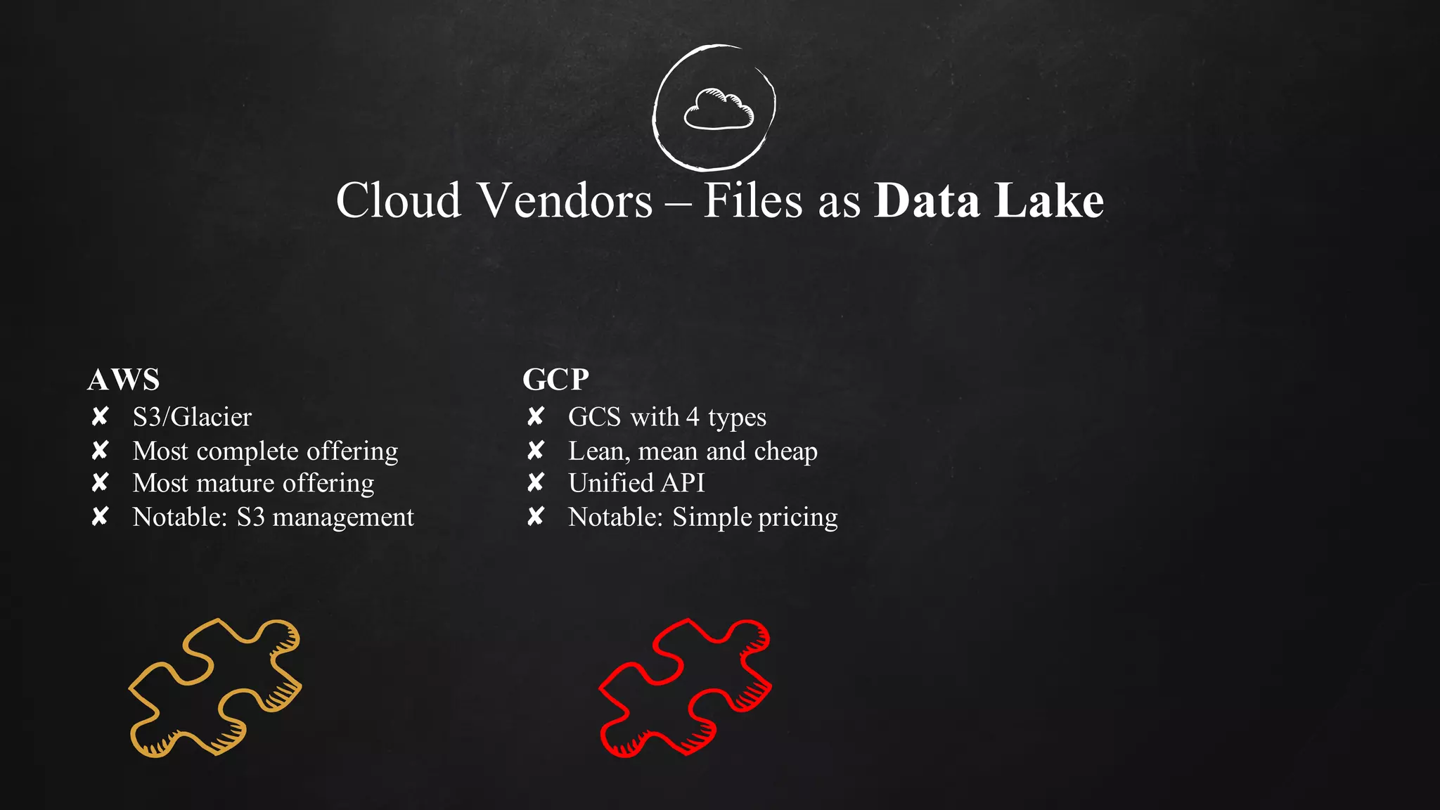 Cloud Vendors – Files as Data Lake
AWS
✘ S3/Glacier
✘ Most complete offering
✘ Most mature offering
✘ Notable: S3 management
GCP
✘ GCS with 4 types
✘ Lean, mean and cheap
✘ Unified API
✘ Notable: Simple pricing
 