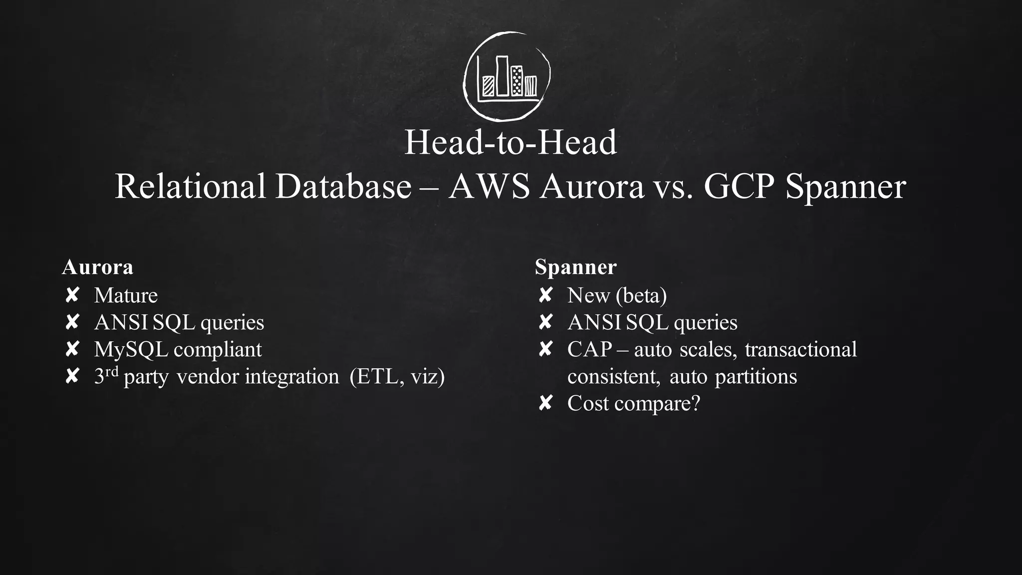 Aurora
✘ Mature
✘ ANSI SQL queries
✘ MySQL compliant
✘ 3rd party vendor integration (ETL, viz)
Head-to-Head
Relational Database – AWS Aurora vs. GCP Spanner
Spanner
✘ New (beta)
✘ ANSI SQL queries
✘ CAP – auto scales, transactional
consistent, auto partitions
✘ Cost compare?
 