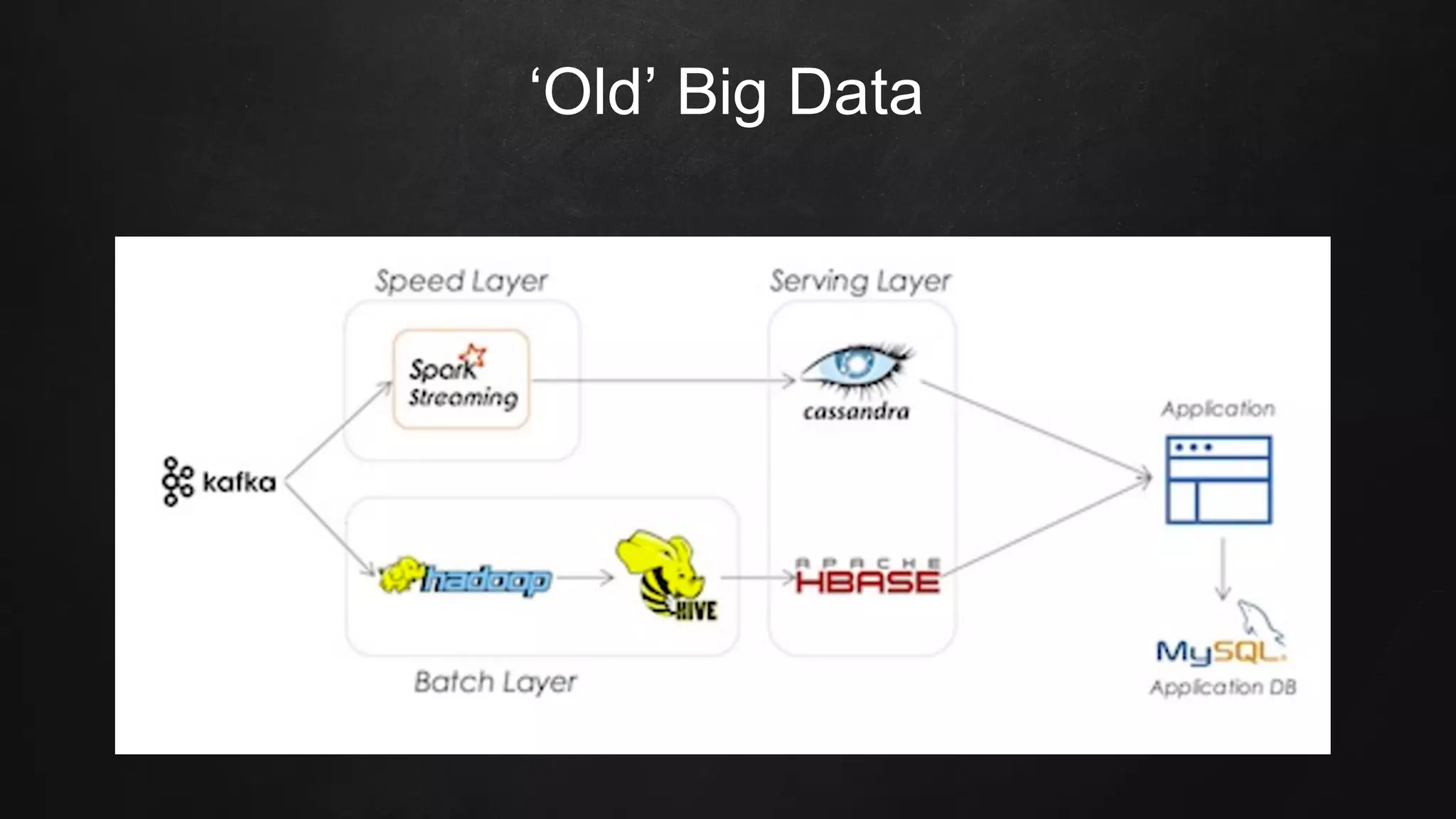 ‘Old’ Big Data
 
