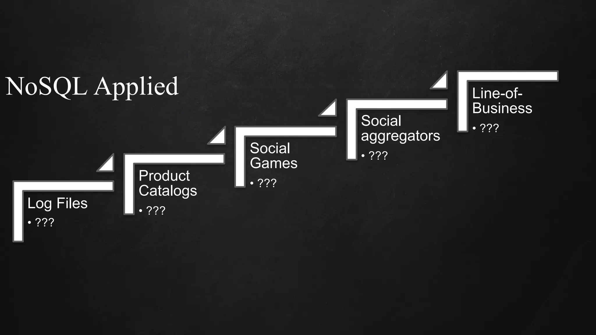 NoSQL Applied
Log Files
• ???
Product
Catalogs
• ???
Social
Games
• ???
Social
aggregators
• ???
Line-of-
Business
• ???
 