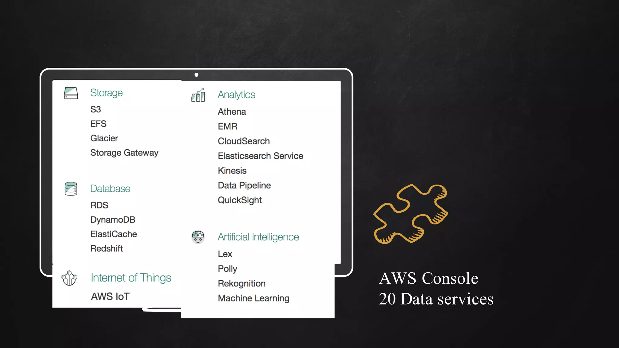 Place your screenshot here
AWS Console
20 Data services
 