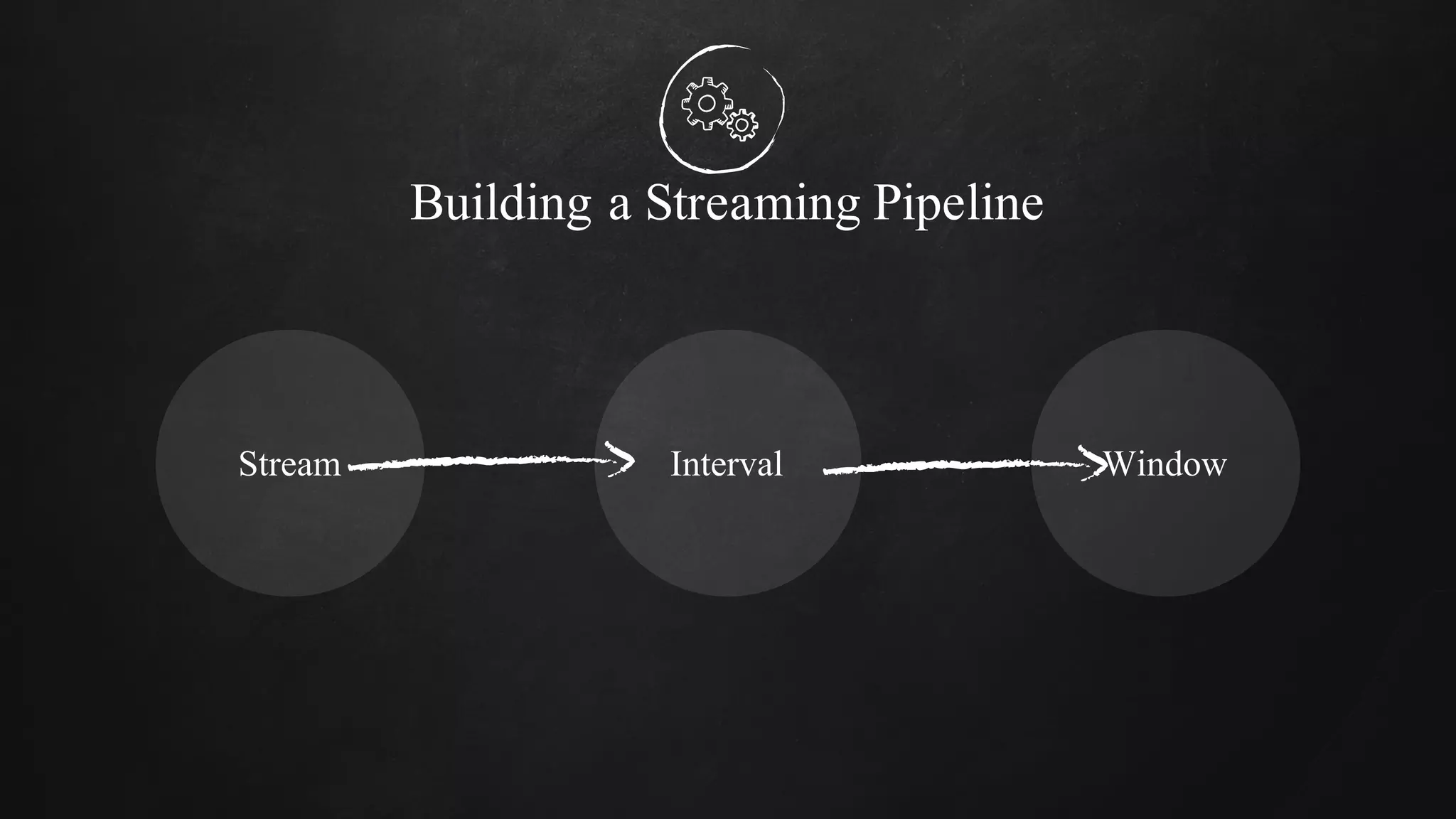 Building a Streaming Pipeline
Stream Interval Window
 