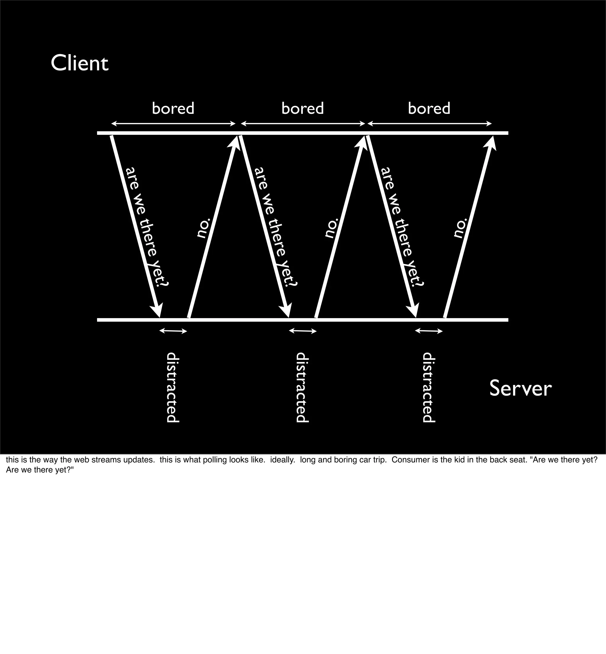 Beyond REST? Building Data Services with XMPP PubSub